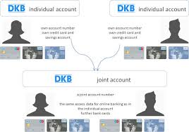 A joint bank account is a shared bank account between two people. Open Successfully A Dkb Joint Account Chart Of Accounts