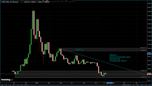 Lime stone fashion online shopping store. Trading Institutional Order Flow Page 351 Forex Factory