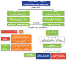 Proposition de loi sur l'identité de genre. De L Initiative A L Application Effective D Une Loi L Exemple Du Mariage Pour Tous Les Couples Barbara Romagnan