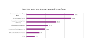 Heal is aligned with the following impacts: Almost Half Of Working Britons Want Mental Health Support Lack Of Energy A Barrier For Some Business Wire