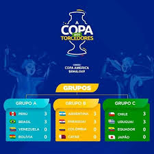 Sejatinya, copa america edisi tahun ini digelar di dua negara, yakni kolombia dan argentina. Jadwal Copa America 2019 Home Facebook