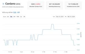 Learn about the ada cryptocurrency, crypto trading and more. Cardano Hat Grossartige Zukunft Nach Covid 19 Sagt Grunder Charles Hoskinson Kryptovergleich