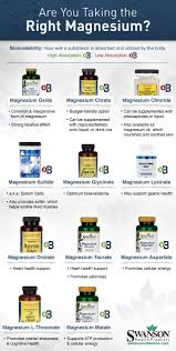 Whats The Best Magnesium Supplement To Take Best