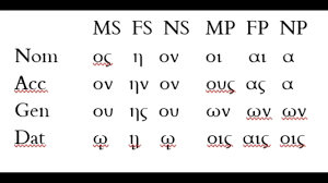 Greek Noun Song 1 1st And 2nd Declension Noun Endings Youtube