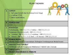 Maybe you would like to learn more about one of these? Kumpulan Pengurusan Perpustakaan Pembangunan Modal Insan Leader Encik