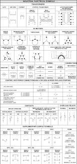 Wiring diagrams use simplified symbols to represent switches, lights, outlets, etc. Wr 0986 Drive Wiring Symbols Schematic Wiring