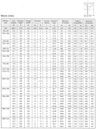 Structural Steel Beam Sizes Metric In 2020 Steel Beams Steel Beam Sizes Structural Steel Beams