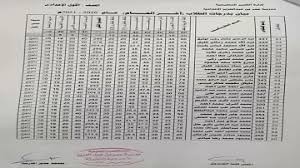 Check spelling or type a new query. Ù†ØªÙŠØ¬Ø© Ø§Ù„ØµÙ Ø§Ù„Ø§ÙˆÙ„ Ø§Ù„Ø§Ø¹Ø¯Ø§Ø¯Ù‰ Ø§Ù„ØªØ±Ù… Ø§Ù„Ø«Ø§Ù†Ù‰ Ø¨Ø±Ù‚Ù… Ø§Ù„Ø¬Ù„ÙˆØ³