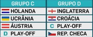 Cristiano ronaldo initially gave portugal the lead in munich but then rúben dias and raphaël guerreiro both scored own goals, put the germans ahead. Sic Noticias Franca E Alemanha No Caminho De Portugal No Euro 2020