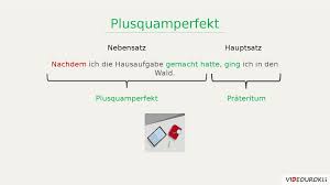 Ich habe den film ziemlich witzig gefunden. Die Vergangenheitsformen Online Presentation