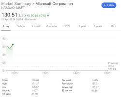 Microsoft is now a $1 trillion company - The Verge