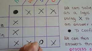 This set contains 10 easy logical puzzles. Algebra Ii 8 8 Word Problem Strategy Logical Reasoning Logic Puzzle Youtube