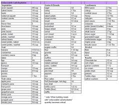 Sweet Simple Paleo Zone Useful Cheat Sheets How Much