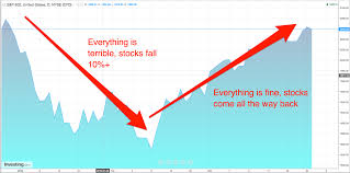 Congratulations You Just Witnessed One Of The Greatest Comebacks In Stock Market History Stock Market History Great Comebacks Stock Market