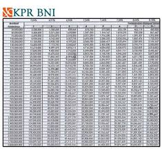 Jika anda ingin pinjam < 100 juta, maka anda. Tabel Angsuran Kpr Bni Griya 2021 Syarat Pengajuan Idekredit