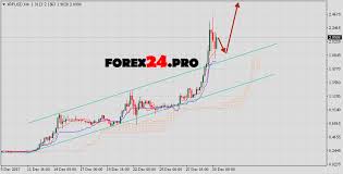 Ripple Forecast Analysis Xrp Usd On December 31 2017