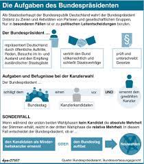 Die wichtigste außenpolitische aufgabe des bundespräsidenten ist die völkerrechtliche vertretung deutschlands, allerdings ohne die befugnis zu. Dpa Ar Twitter Bundesprasident Frank Walter Steinmeier Lotet Derzeit In Gesprachen Mit Parteivorsitzenden Aus Wie Es Mit Der Regierungsbildung Weitergehen Konnte Eine Dpa Infografik Zeigt Die Aufgaben Des Staatsoberhaupts Him Https T Co