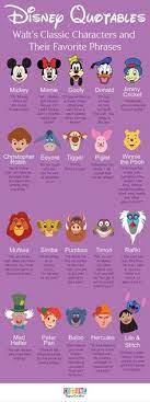 Within the magical world of disney lie many great names—names that would be purrrfect for your new, furry, feline friend! 83 Rafiki Quotes Ideas Quotes Rafiki Quotes Disney Quotes