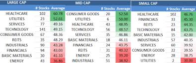 While looking for best stocks to buy in india for long term , along with fundamentals and qualitative aspects like management quality and efficiency, the financials have to be viewed from a long term perspective. Picking Winners And Losers Best Stocks To Buy Now Seeking Alpha