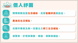 記者陳熙文／台北即時報導 新冠肺炎疫情持續延燒，全國三級警戒延長至6月14日，行政院將推動紓困4.0，將秉持從 優、從速的原則，行政院長蘇貞昌表示， 針對企業員工薪資補貼，希望直接以2萬元最高 額給付，以節. G1lupwhofoesom