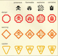 Basic Hazard Household Symbols For Science Curriculum Use This Guide To Identify Items With These Labels In Your Lab Safety Kids Worksheets Printables Symbols