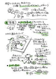 アニメーテッドラーニングらぼ