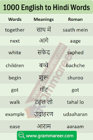 List Of Daily Use English Words With Hindi Meaning Pdf Grammareer English Vocabulary Words Learning Hindi Language Learning Learn English Words