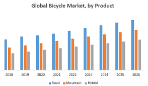 Brunei darussalam is situated on the north coast of the island of borneo, in south east economic overview brunei darussalam has a small but wealthy economy, which is growing at a slow and steady rate. Global Bicycle Market Industry Analysis And Forecast 2019 2026