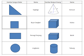 Demikian informasi yang dapat kami bagikan mengenai perhatikan gambar berikut keliling bangun pada gambar diatas adalah. Matematika Bangun Datar Dan Ruang Quiz Quizizz