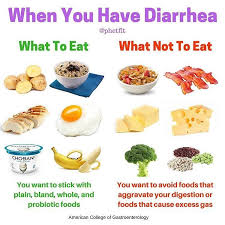 What To Eat And What To Avoid When You Have Diarrhea You Want To Eat Plain Si Crafts Ideas In 2020 Food When Sick Sick Food Diarrhea Food