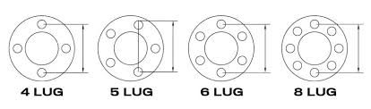 bolt pattern guide and lug nut chart