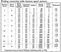 50 Accurate Asa Iso Conversion Chart