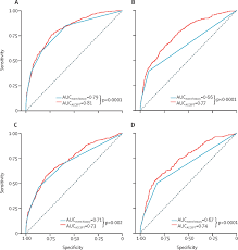 Image result for COPD Exacerbation Decision Tool