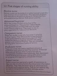 5 Stages Of Nursing Ability Nursing Procedures Lpn Nursing School Nursing Notes
