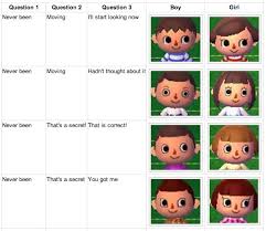 Leafy guide to animal crossing new leaf: How To Change Hairstyle Animal Crossing New Leaf 36798 Bu