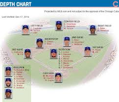 Chicago Cubs 2015 Depth Chart