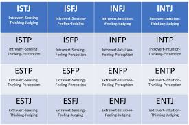 What Does The Myers Briggs Personality Test Say About Your