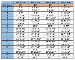 display reach ins c and d equipment 07152015