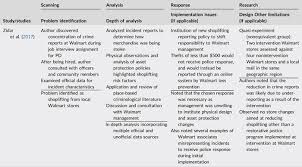 At the end of the lesson, the students will be able to: Problem Oriented Policing For Reducing Crime And Disorder An Updated Systematic Review And Meta Analysis Hinkle 2020 Campbell Systematic Reviews Wiley Online Library