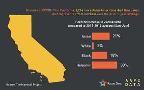 Since the start of the epidemic in the 1980s, approximately 75.7 million people worldwide have been infected with hiv. Asian Americans And Covid 19 Deaths Aapi Data