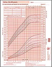 growth chart girls 2 20 years aap