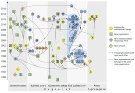 Guitar, guitar pro, bass, drum tabs and chords with online tab player. Sustainability Free Full Text Developing Boundary Spanning Capacity For Regional Sustainability Transitions A Comparative Case Study Of The Universities Of Augsburg Germany And Linz Austria Html