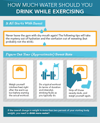 How Much Water You Should Drink Before During And After Exercise Exercise Fun Workouts Health