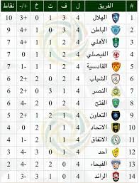 جعفر الصليحksa sports 1 hdالدوري السعودي للمحترفين. Ø¬Ø¯ÙˆÙ„ ØªØ±ØªÙŠØ¨ Ø§Ù„Ø¯ÙˆØ±ÙŠ Ø§Ù„Ø³Ø¹ÙˆØ¯ÙŠ 2019 Ù„Ù„Ù…Ø­ØªØ±ÙÙŠÙ† Ø§Ù„Ø¥Ø³Ø±Ø§Ø¡ Ù†ÙŠÙˆØ²