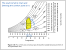 Courage Comfort Zone Chart