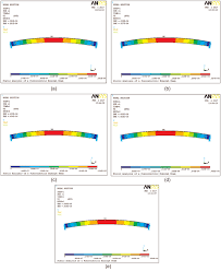 The Color Chart Of The Deformation Of The Fea Model Of The