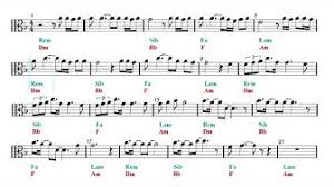 Download viola sheet music for the top 20 viola songs from all genres as determined by viola sheet music downloads at musicnotes canada. Share Your Videos With Friends Family And The World