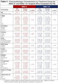 If breast cancer is diagnosed at an early enough stage, it's treatable. Greenwich Lifesciences Announces Poster Presentation Of Five Year Data For Gp2 Phase Iib Clinical Trial Showing 0 Recurrence Of Breast Cancer Business Wire