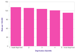 Breast Cancer Incidence Invasive Statistics Cancer