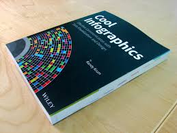 10th Anniversary of the Cool Infographics Book (Part 1) — Cool Infographics
